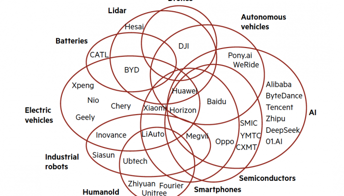 Source: Kyle Chan – High Capacity